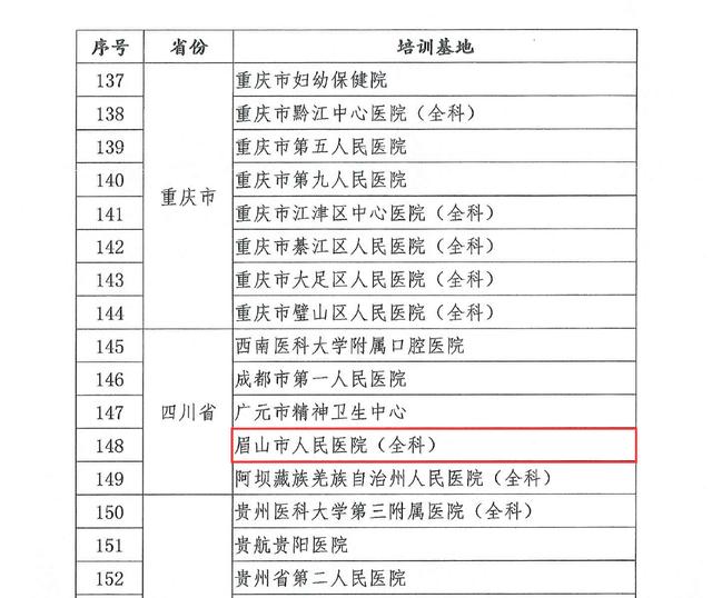 实现眉山市零突破，眉山市人民医院获批国家级住院医师规范化基地