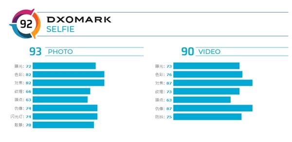 『环球网』DxOMark公布iPhone 11 Pro Max前置镜头评分：仅排名第十