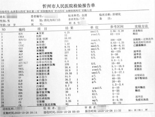 肝脏好不好，看脸就知道！这些“肝病面容”的特征，你知道多少？