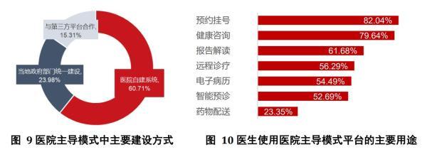 只有不到1/4居民用过互联网医疗，疫情为何并未“引爆”互联网医疗用户规模