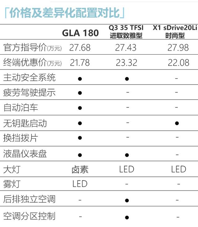 值得买≠优惠大 年底适合年轻人淘“宝”车型盘点