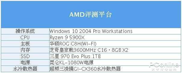 RX 6800 XT和RTX 3080谁更强？优缺点分明，谁是最具性价比的高端显卡？