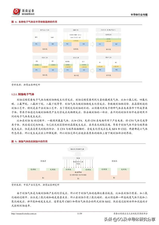 半导体制造“血液”——电子气体