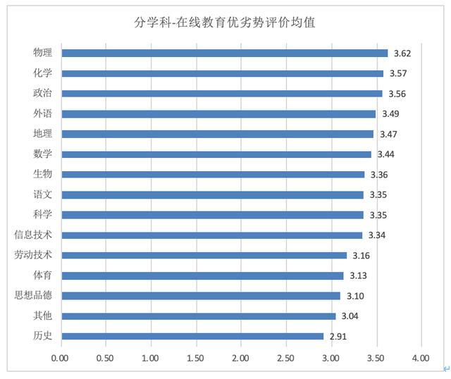 光明微教育■重磅发布！新冠疫情期间全国中小学教师的在线教育认可度调查报告