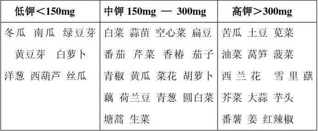 少放一勺盐，少重一斤肉