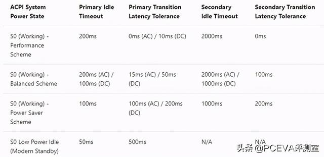 满血PCIe 4.0：三星980PRO固态硬盘评测