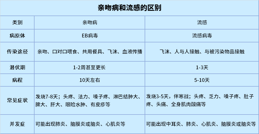 「暖先生格调」6岁女孩突然高烧不退！这种病与感冒极为相似，却凶险得多！