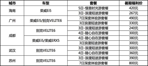 出行|暑期畅游，EVCARD开启任意自由行