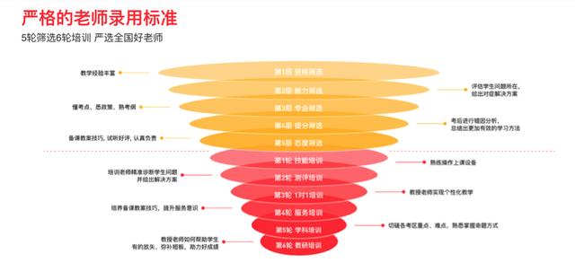 环球网■环球网“报名大厅”：学霸君1000份小学4-6年级小班直播互动课限时优惠