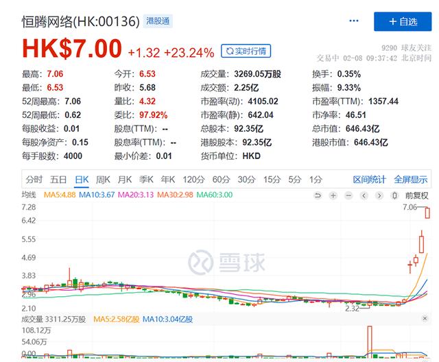 网络|1月付费会员爆发式增长！恒腾网络大涨23%