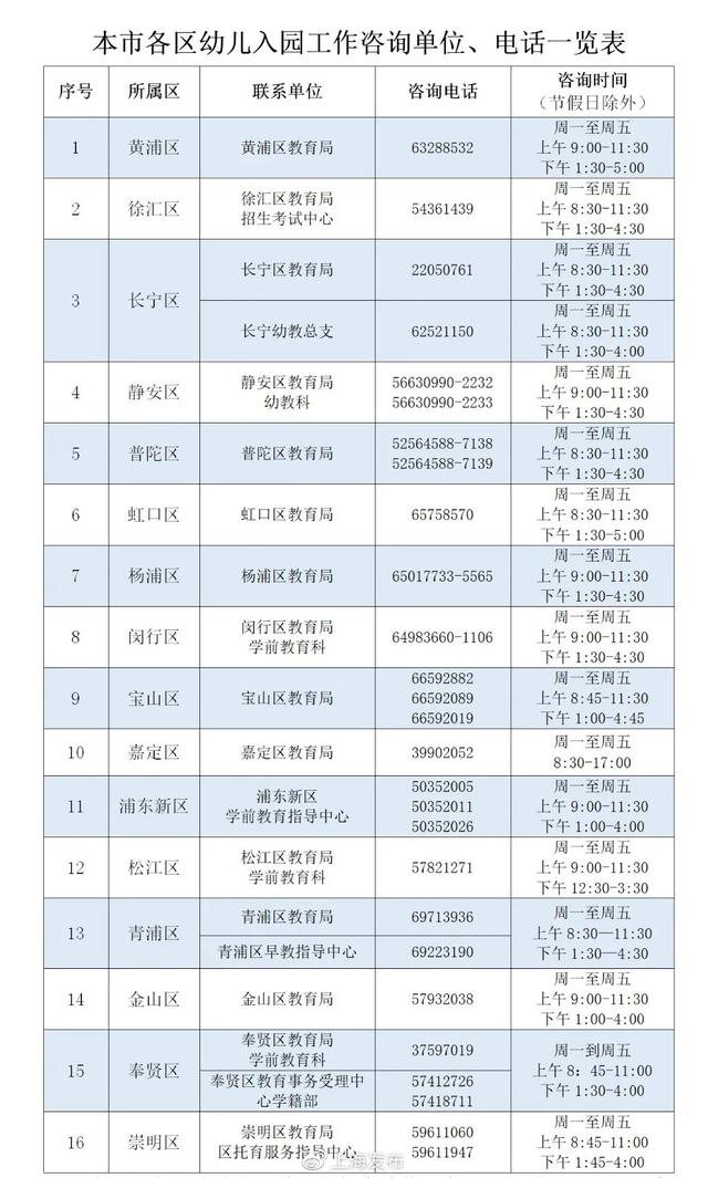 环球网▲重磅！上海适龄幼儿入园工作通知今天公布，先登记后报名