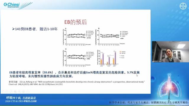 呼吸四十载，共谱新篇章——2020CTS＆ERS哮喘热点回顾学术盛会