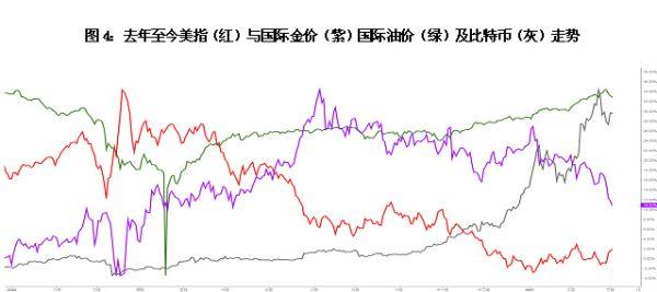 国债|谭雅玲：美联储货币政策维持至2023年？有点难