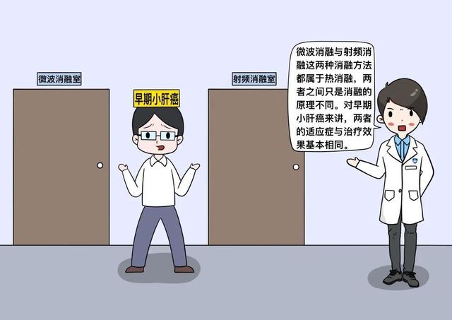 代谢|对于早期小肝癌，微波消融与射频消融是有