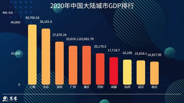 发展|别总盯着GDP！如何正确理解“南北差距”？