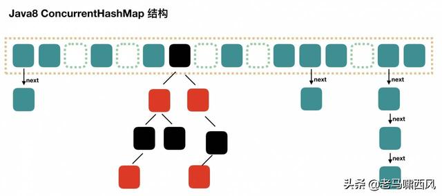 java 从零手写实现 CopyOnWriteHashMap