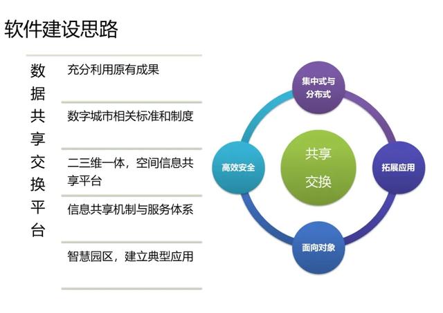 不一样的智慧园区综合解决方案