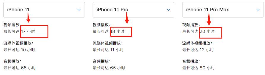 更轻更薄？更大更持久？iPhone12值得升级吗