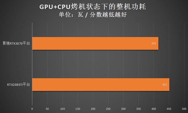 影驰RTX3070显卡评测：实力过硬的潮玩新装备