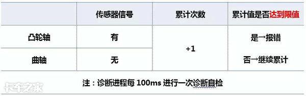 喷油器|行车抖动又没劲儿，换了3个师傅才修好，这故障到底咋回事？