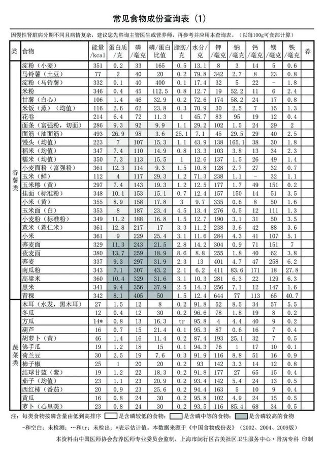 肾病|全国第一！这个社区门诊“叫好又叫座”，还有三级医院专家助阵