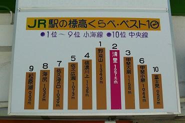 世界那么大▲JR东日本海拔最高的车站在哪里?