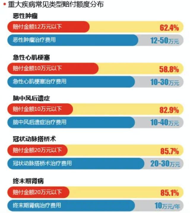 理赔|阳光人寿2020年赔付总金额28亿 个险客户获赔率达99%