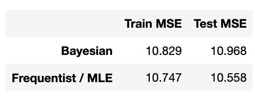 一文看懂如何使用（Py）Stan进行贝叶斯推理