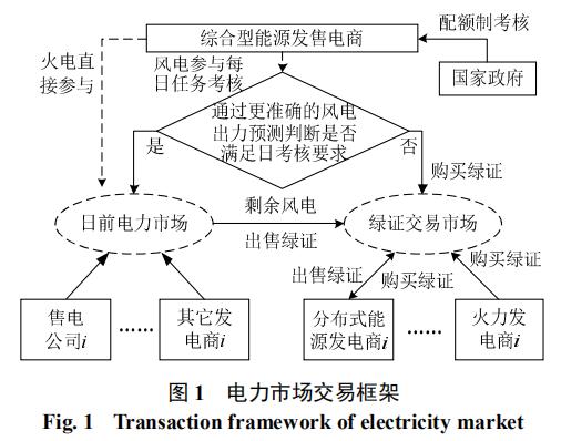 全国能源信息平台@深度文章 | 绿色电力证书交易影响下综合型能源发售电商竞价策略研究