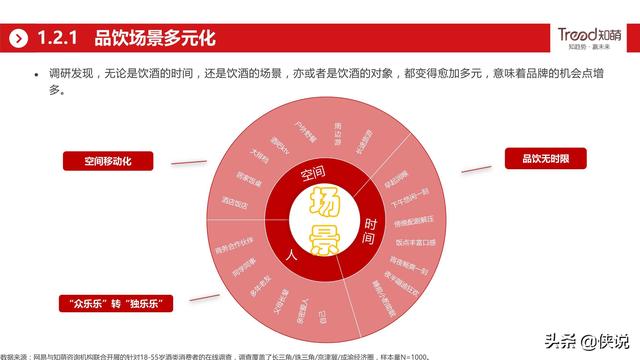 网易&amp;知萌：2020酒行业睿享生活消费趋势报告（185页）