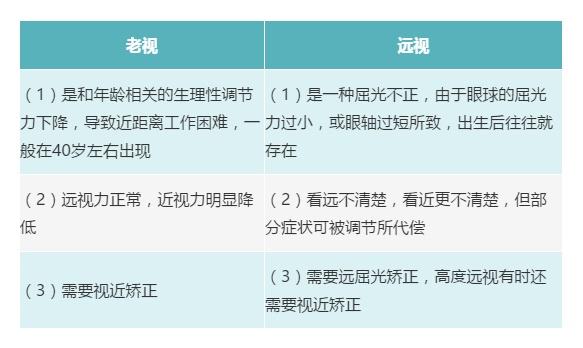 调节|老花眼全解，如何选择一款合适的老花镜