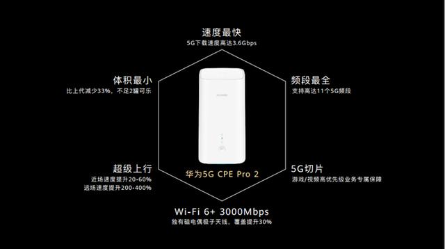 「环球网」众多行业或因此不同？！华为5G CPE Pro 2深度揭秘
