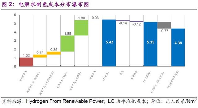 氢燃料电池是新能源大趋势 那么氢从哪来？贵不贵？