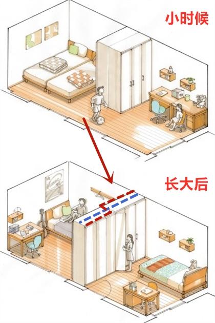 一间房2个孩子睡，建议床一上一下这样隔房间，都有独立私密空间