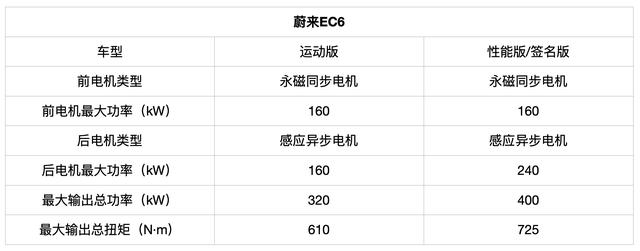 面对中美新老选手的猛烈攻势，特斯拉Model Y能顶住压力么