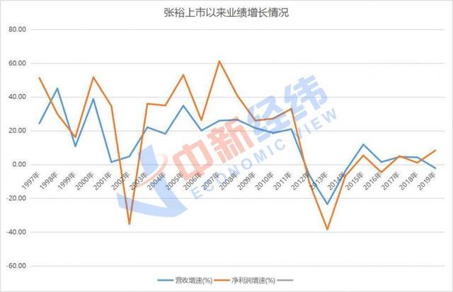 国产葡萄酒|国产葡萄酒卖不动了？张裕2020年净利润腰斩，创上市以来最大跌幅