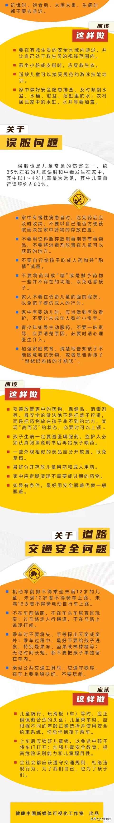 「超级宝妈」一图读懂 如何防范儿童青少年意外伤害