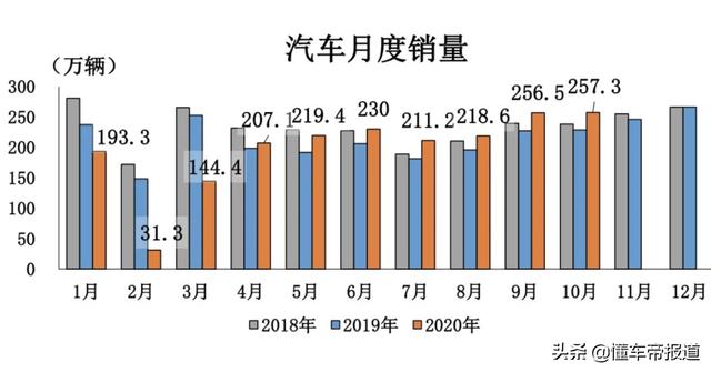 跨粤2020 | 一年将尽，汽车行业五大疑问如何作答？