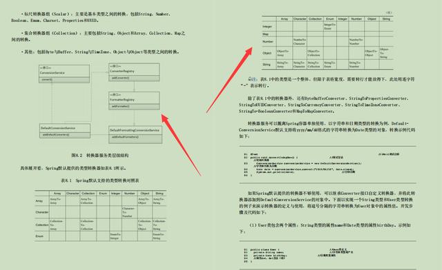 颠覆！字节跳动技术专家耗时两年整理出1014页SSM开发实战