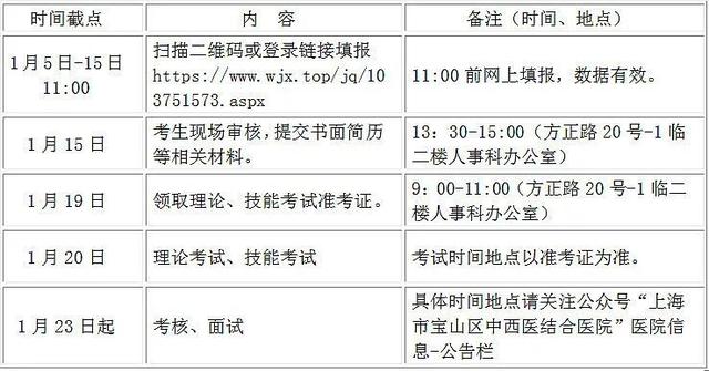 医院|宝山区中西医结合医院住院医师规范化培训基地招录报名啦→