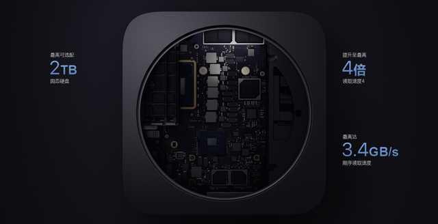 「勇哥科技」今晚存在感最低的发布：苹果新Mac Mini，就加点存储，降个价