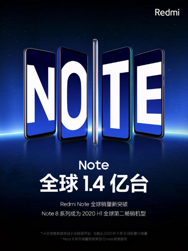 全球销量突破1.4亿，Redmi Note大火：新机或将来袭