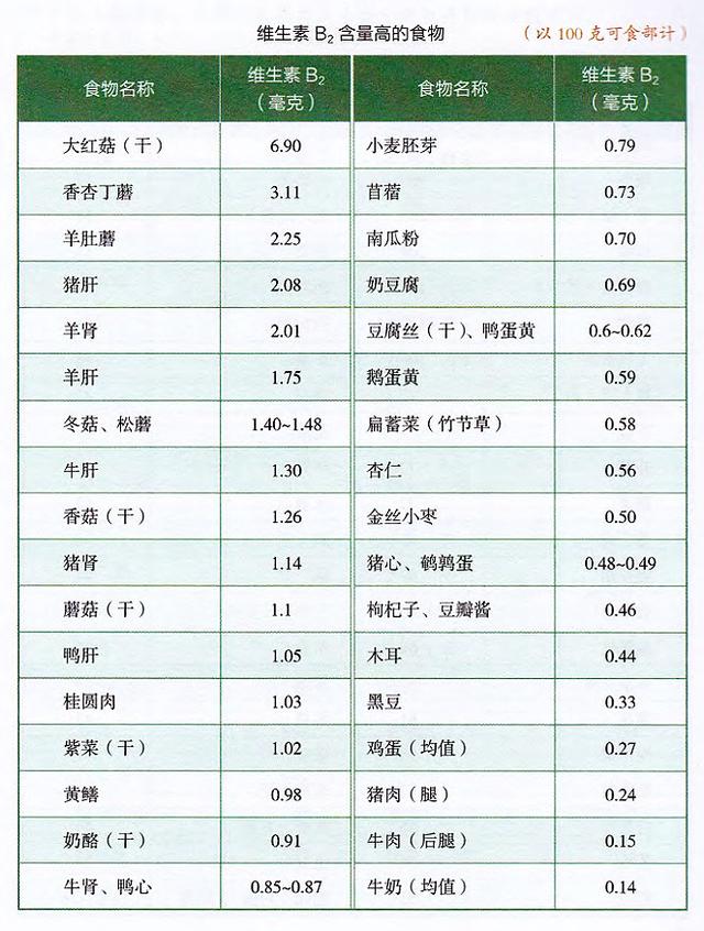 10个人里面有8个缺它！很多人身体出了问题都不知道