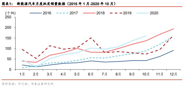 特斯拉又出大事！11.5万辆汽车因存在安全隐患被调查，车主还好吗？