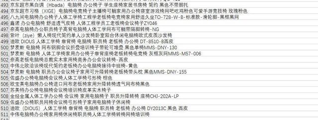 对自己的腰好一点，买电脑椅！人体工学、老板椅、电竞椅统统都有