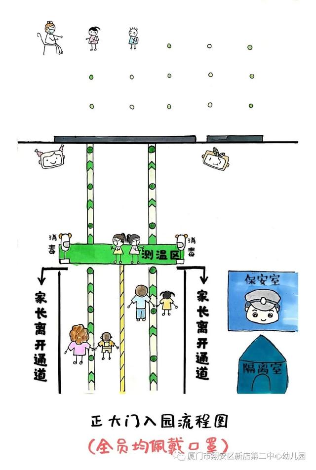 你的育儿经|翔安这所幼儿园不“疫”样的一日生活流程指南来啦！（手绘版）
