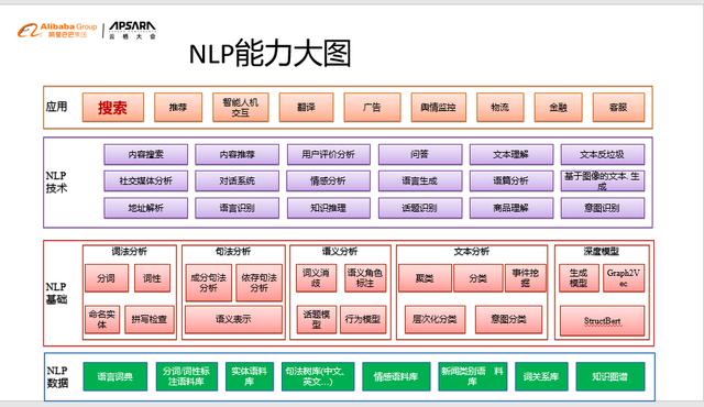 自然语言处理在开放搜索中的应用