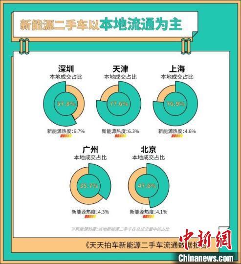 新能源|新能源车市场：新车与二手车同步高速增长