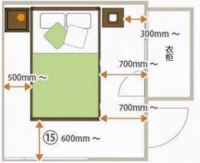 新房装修全屋顶级标准尺寸！布局实在是精准到位，实用到心坎里