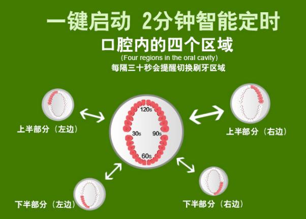 [你的育儿经]电动牙刷几岁的娃能用？为你答疑解惑